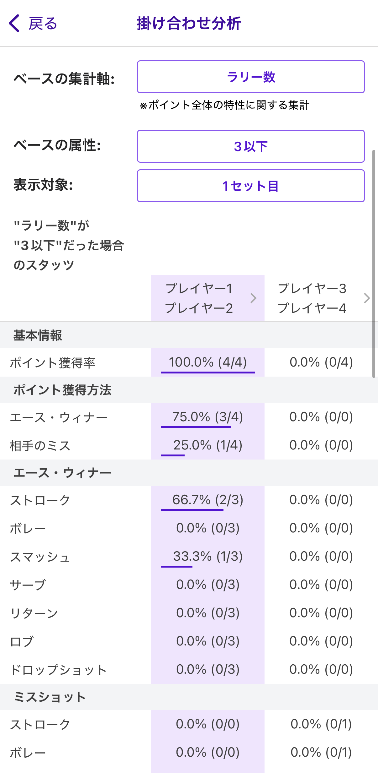 掛け合わせ分析のスクリーンショット