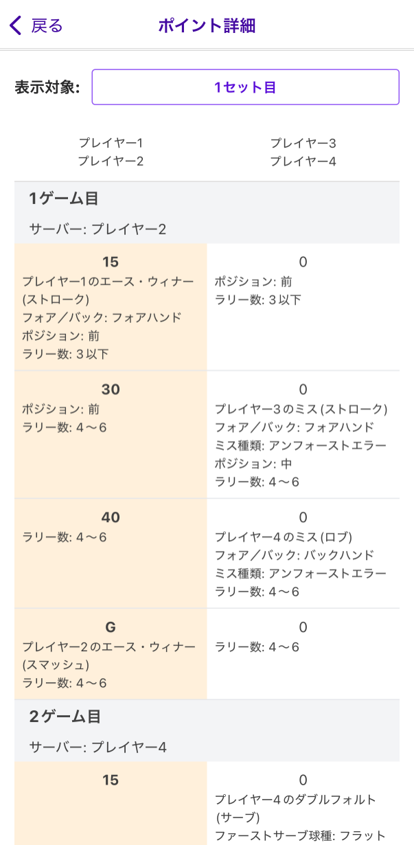 ポイント詳細画面のスクリーンショット