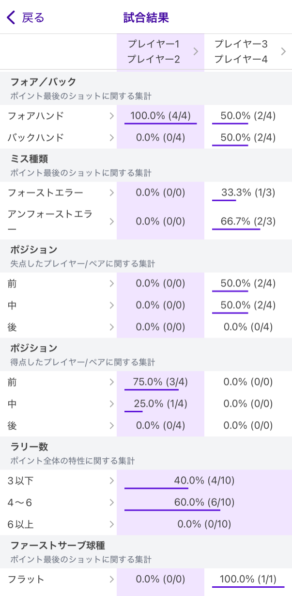 試合結果画面のスクリーンショット
